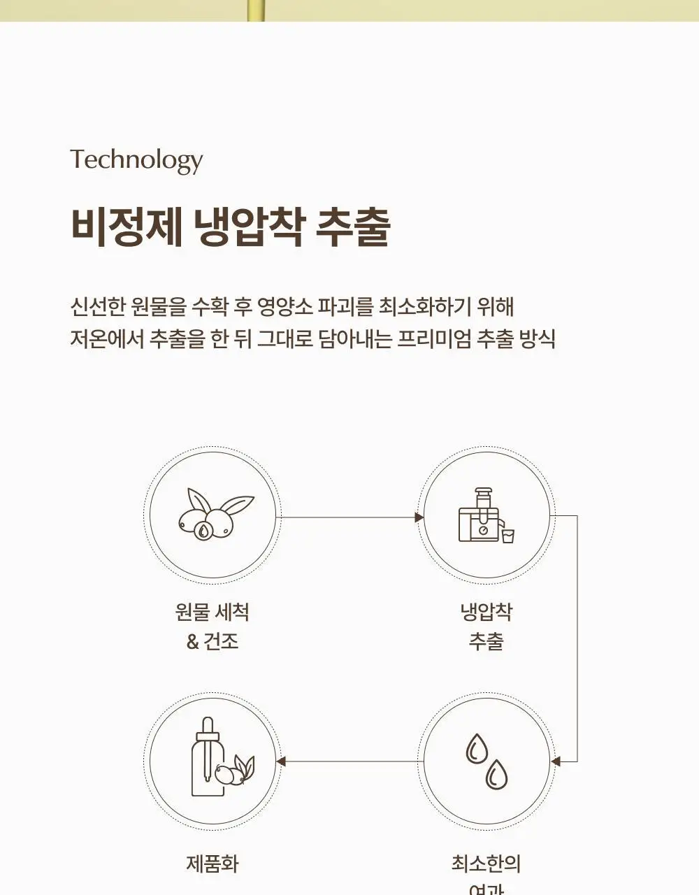 [괄사짝꿍/화해 바디오일1위] 리터니티 유기농 호호바오일 100% 50ml 상세페이지 18